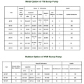 Bomba de lodos de minería de procesamiento de mineral vertical